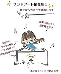 サンドアートの仕組み
