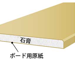 石膏ボードの張り替え