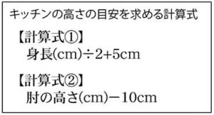 キッチンの高さの目安を求める計算式