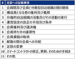 表① DAO法で必要とされる定款項目