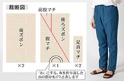 「たつけ」とその裁断図。全て直線で裁断することによって、布の無駄が全くないことが特徴