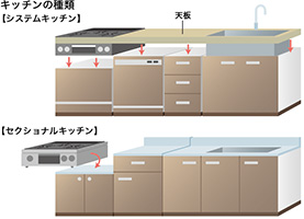 キッチンの種類