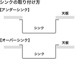 シンクの取り付け方