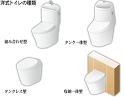 洋式トイレの種類