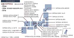 NIPPONIA施設
