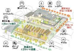 『旧徳永家住宅　活用プラン』バリエーション豊かな施設を盛り込んだプランニング