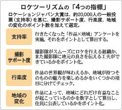 ロケツーリズムの「4つの指標」