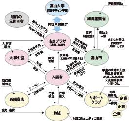 事業スキーム図