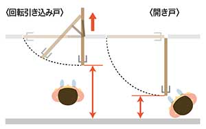 戸の種類