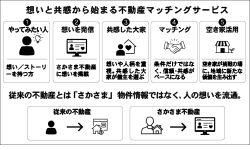 さかさま不動産の仕組みと特徴